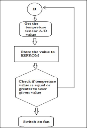 Thermostat Raptor Algorithm Bioinfo Publications - Peer Reviewed Academic Journals